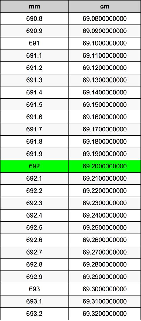 660mm幾公分|毫米到厘米（mm至cm）轉換計算器